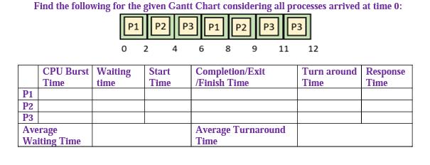 Find the following for the given Gantt Chart considering all processes arrived at time 0: P1 P2 P3 P1 P2 P3