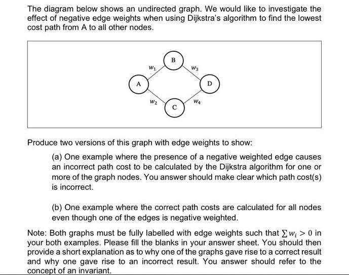 The diagram below shows an undirected graph. We would like to investigate the effect of negative edge weights