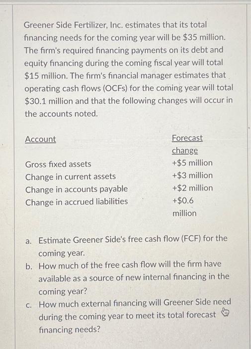 Greener Side Fertilizer, Inc. estimates that its total financing needs for the coming year will be $35