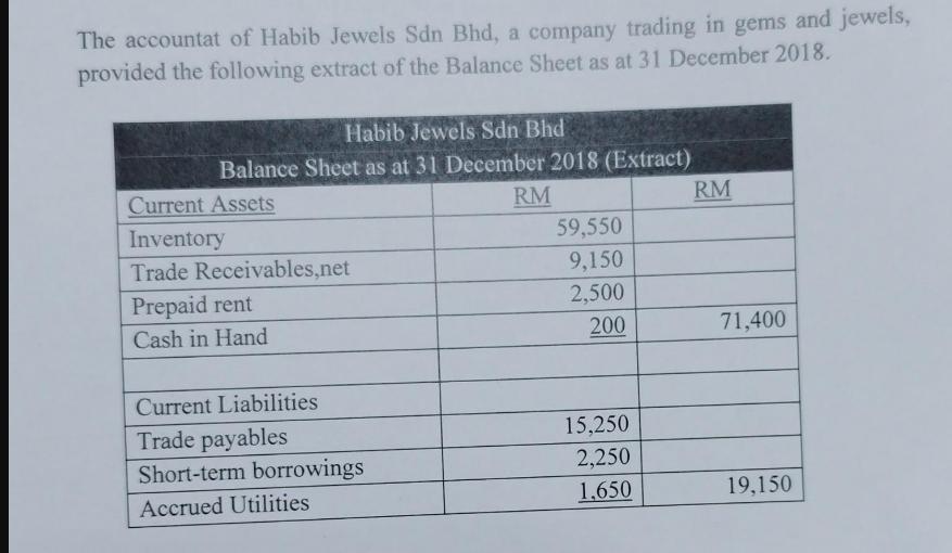 The accountat of Habib Jewels Sdn Bhd, a company trading in gems and jewels, provided the following extract