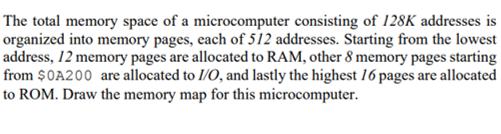 The total memory space of a microcomputer consisting of 128K addresses is organized into memory pages, each