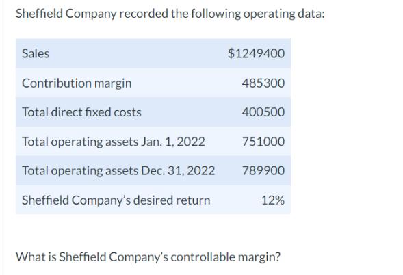 Sheffield Company recorded the following operating data: Sales Contribution margin Total direct fixed costs