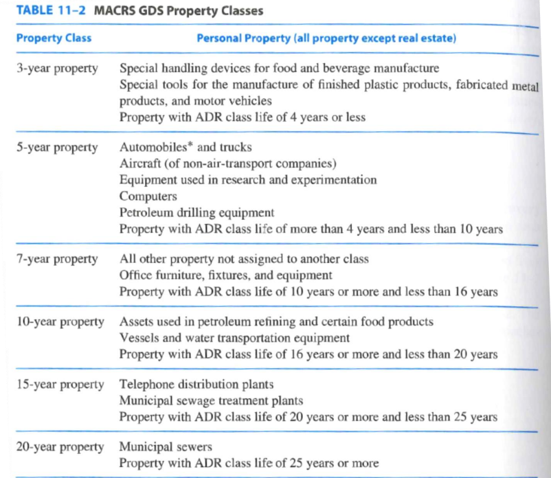 TABLE 11-2 MACRS GDS Property Classes Property Class 3-year property 5-year property 7-year property Personal