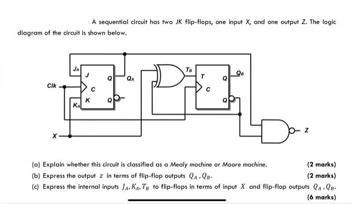 diagram of the circuit is shown below. Cik JA QA EPI A sequential circuit has two JK flip-flops, one input X,