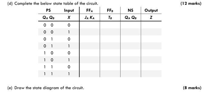 (d) Complete the below state table of the circuit. PS FFA Input X QA QB JA KA 00 00 01 01 10 10 1 1 11 0 1 0
