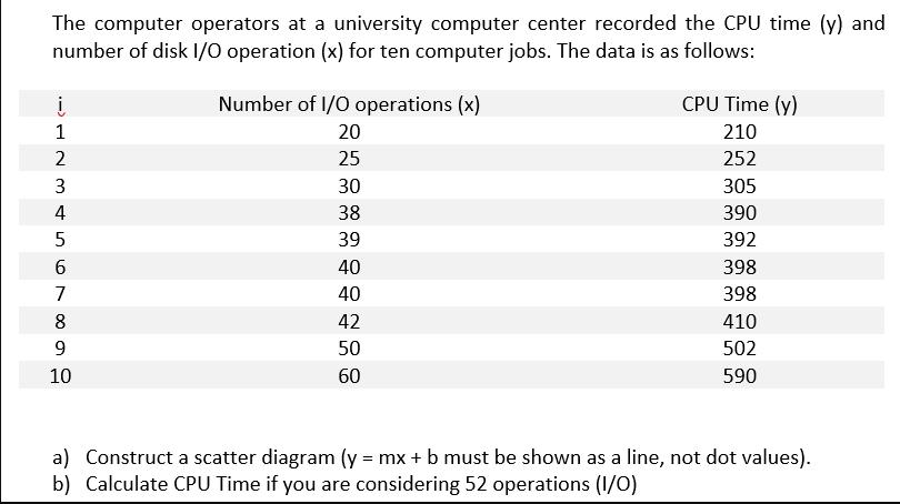 The computer operators at a university computer center recorded the CPU time (y) and number of disk I/O