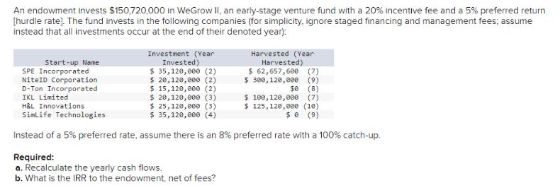 An endowment invests $150,720,000 in WeGrow II, an early-stage venture fund with a 20% incentive fee and a 5%