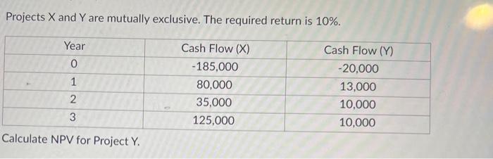 Projects X and Y are mutually exclusive. The required return is 10%. Year Cash Flow (X) 0 -185,000 1 80,000 2