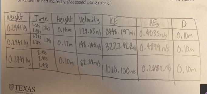 mined indirectly. (Assessed using rubric.) Weight 0.2941 191.1 Time Height Velocity KE TO PES P 1515 1.565