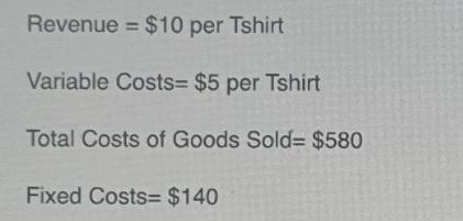 Revenue = $10 per Tshirt Variable Costs= $5 per Tshirt Total Costs of Goods Sold= $580 Fixed Costs= $140