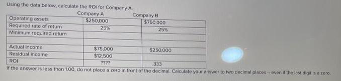 Using the data below, calculate the ROI for Company A. Company A Operating assets Required rate of return