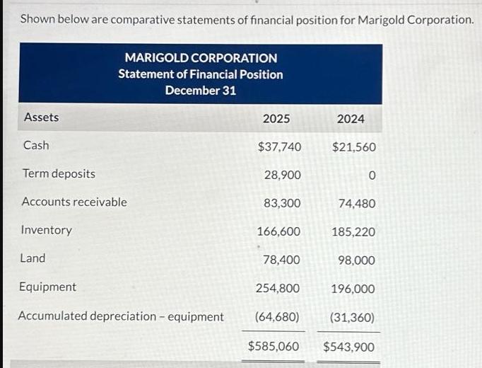 Shown below are comparative statements of financial position for Marigold Corporation. Assets Cash Term