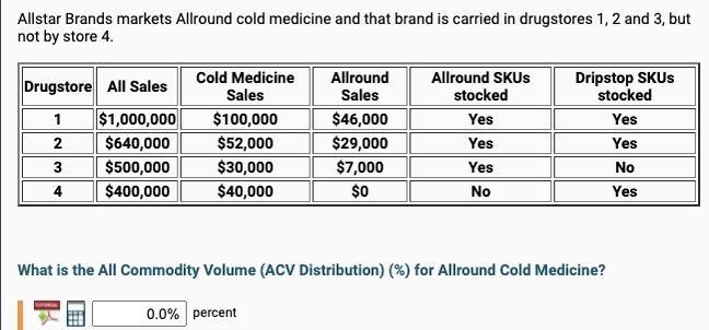 Allstar Brands markets Allround cold medicine and that brand is carried in drugstores 1, 2 and 3, but not by