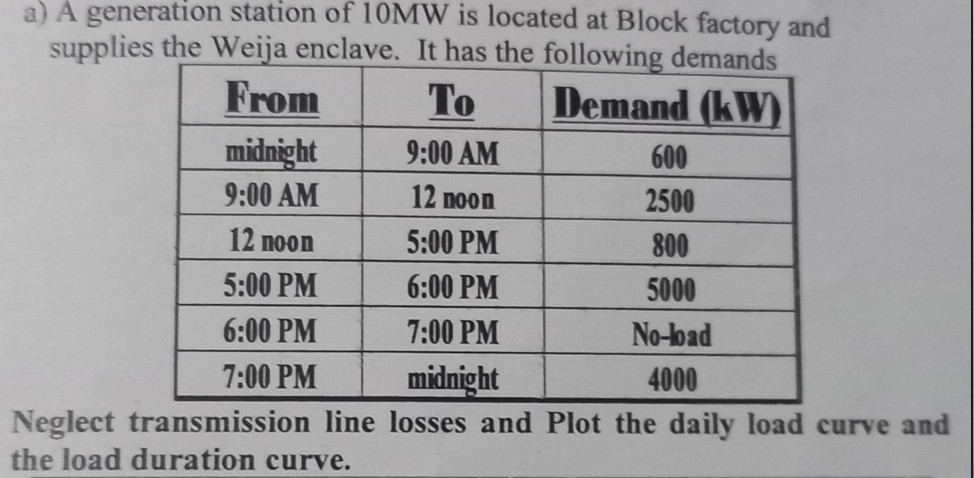 a) A generation station of 10MW is located at Block factory and supplies the Weija enclave. It has the