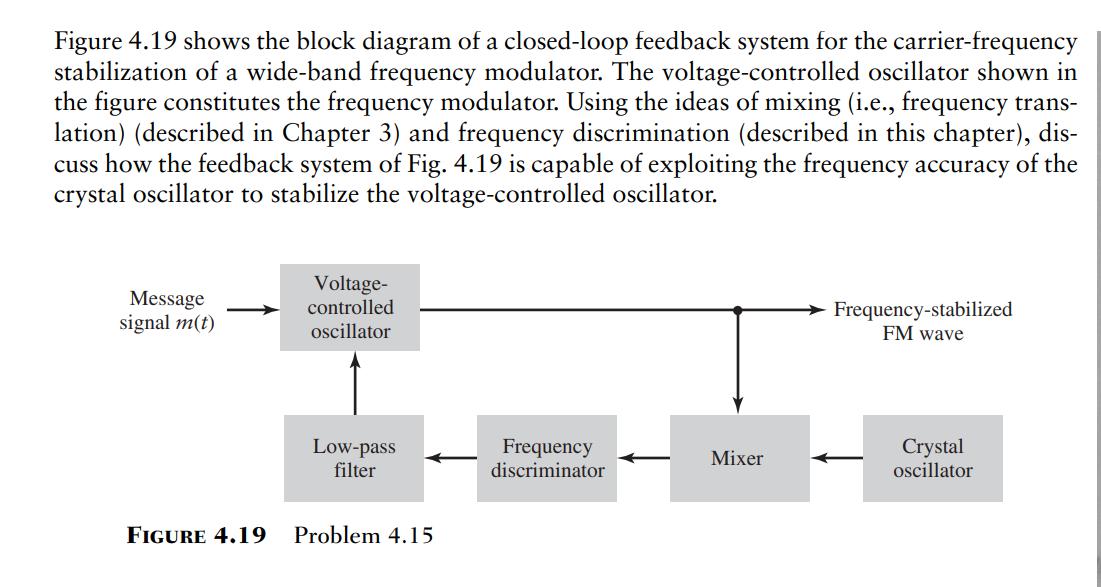 Figure 4.19 shows the block diagram of a closed-loop feedback system for the carrier-frequency stabilization