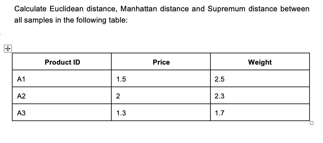 Calculate Euclidean distance, Manhattan distance and Supremum distance between all samples in the following