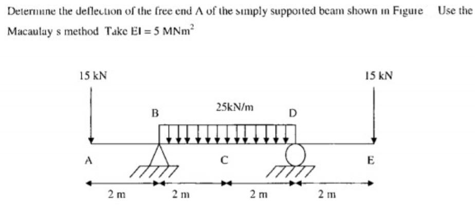 Determine the deflection of the free end A of the simply supported beam shown in Figure Use the Macaulay s