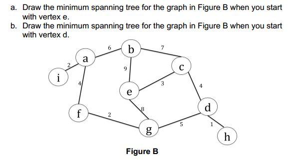 a. Draw the minimum spanning tree for the graph in Figure B when you start with vertex e. b. Draw the minimum