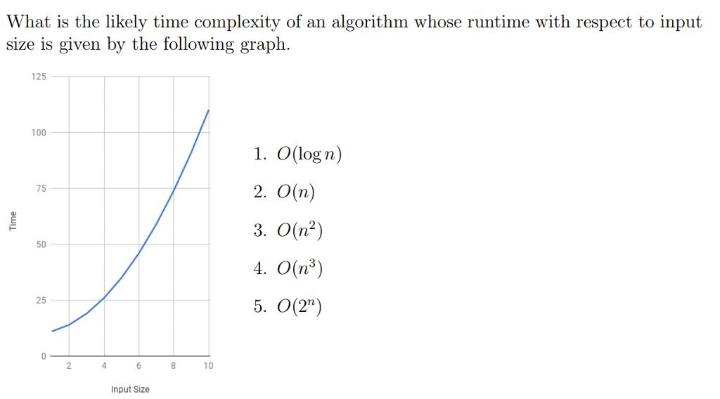 What is the likely time complexity of an algorithm whose runtime with respect to input size is given by the