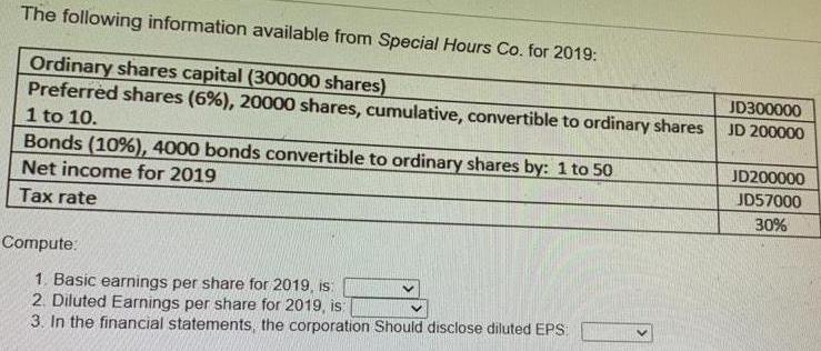The following information available from Special Hours Co. for 2019: Ordinary shares capital (300000 shares)
