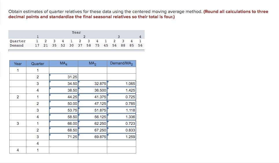 Obtain estimates of quarter relatives for these data using the centered moving average method. (Round all