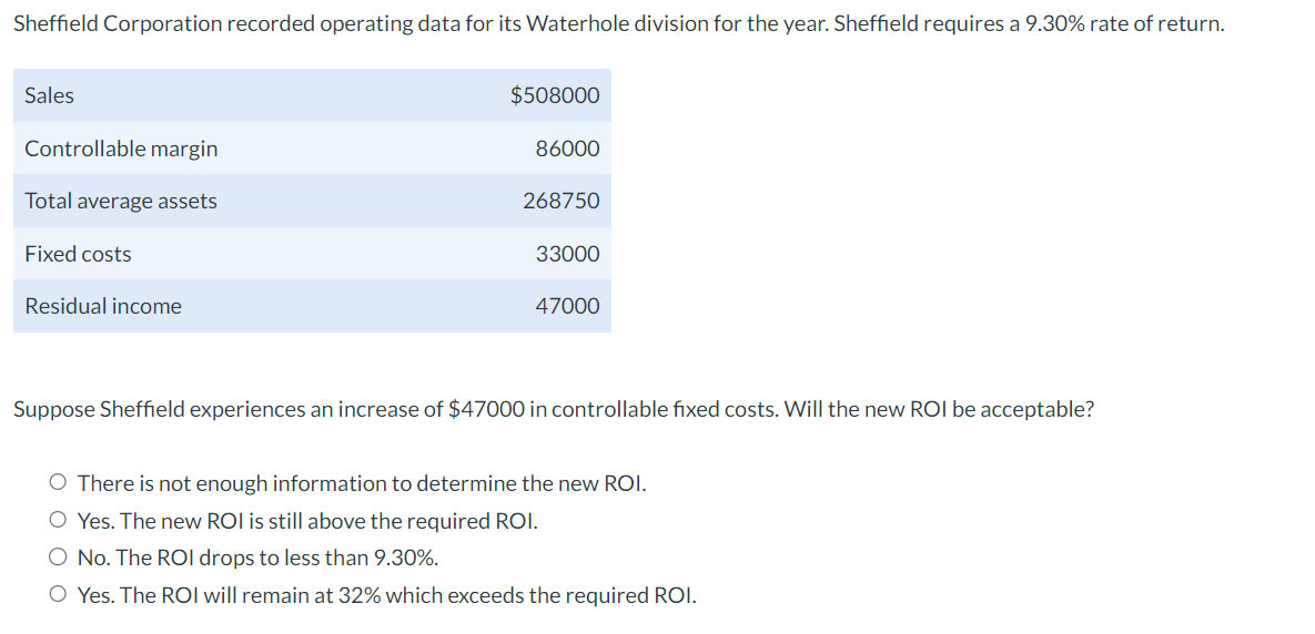 Sheffield Corporation recorded operating data for its Waterhole division for the year. Sheffield requires a