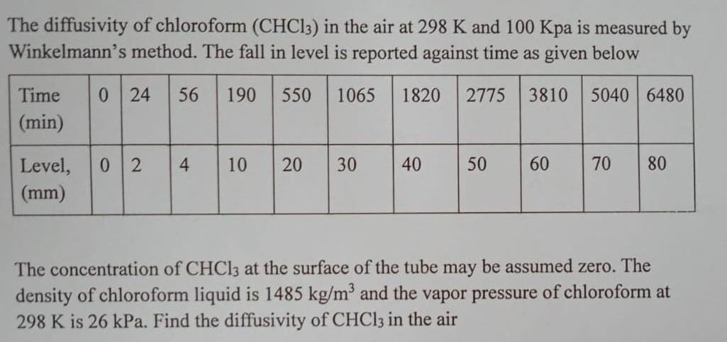 The diffusivity of chloroform (CHCl3) in the air at 298 K and 100 Kpa is measured by Winkelmann's method. The