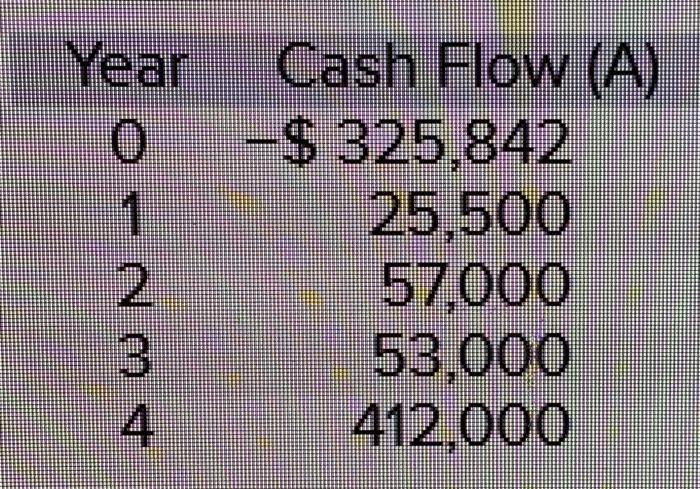 Year 0 1 AWN 4 Cash Flow (A) -$ 325,842 25,500 57,000 53,000 412,000
