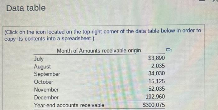 Data table (Click on the icon located on the top-right corner of the data table below in order to copy its