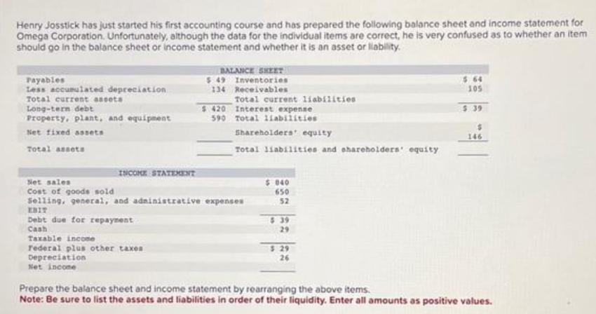 Henry Josstick has just started his first accounting course and has prepared the following balance sheet and