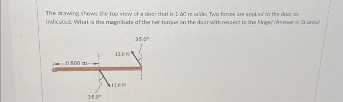 The drawing shows the top view of a door that is 1.60 m wide. Two forces are applied to the door as