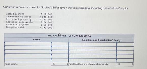Construct a balance sheet for Sophie's Sofas given the following data, including shareholders' equity. $