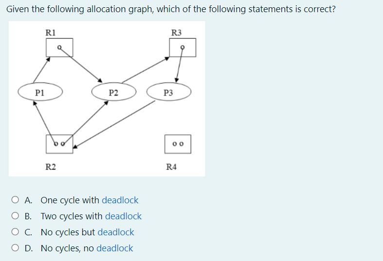 Given the following allocation graph, which of the following statements is correct? R1 P1 R2 P2 O A. One