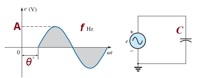 A 0 e (V) 0 f Hz wt 41 C