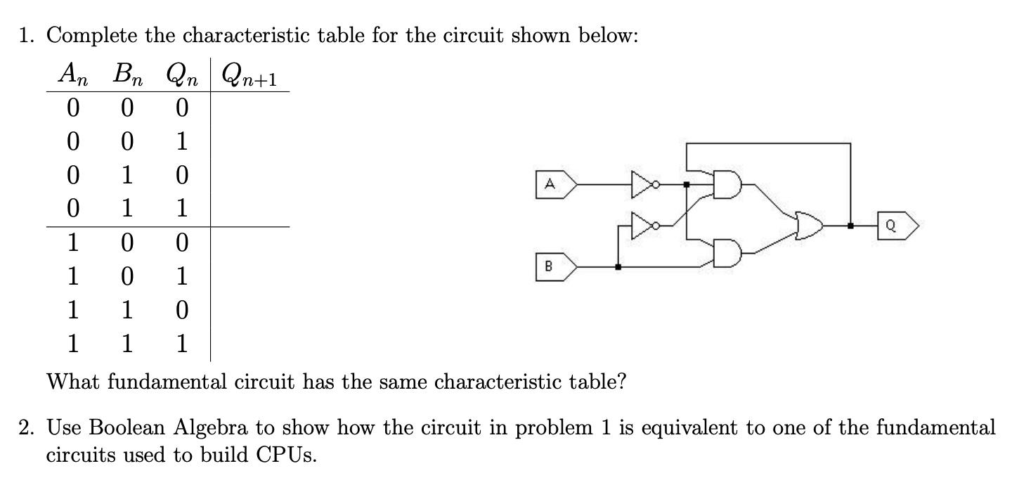 1. Complete the characteristic table for the circuit shown below: An Bn Qn Qn+1 0 0 0 0 0 1 0 1 0 0 1 1 1 0 0