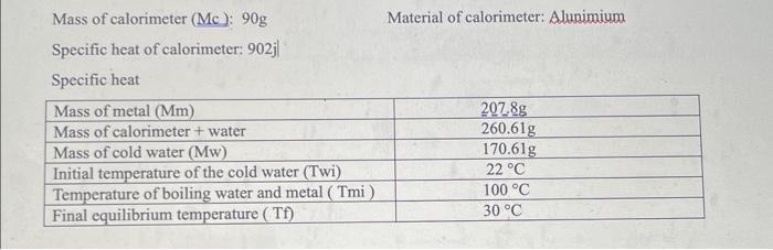 Mass of calorimeter (Mc): 90g Specific heat of calorimeter: 902j| Specific heat Mass of metal (Mm) Mass of