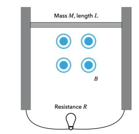 Mass M, length L Resistance R B