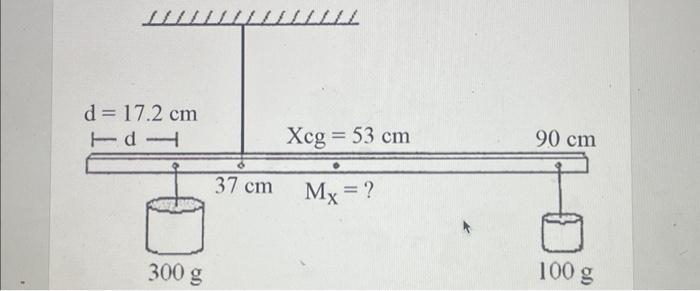 d = 17.2 cm Td1 300 g 37 cm LL Xcg = 53 cm Mx = ? 90 cm 100 g