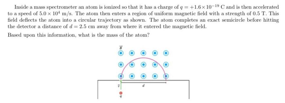 Inside a mass spectrometer an atom is ionized so that it has a charge of q = +1.6x10-19 C and is then