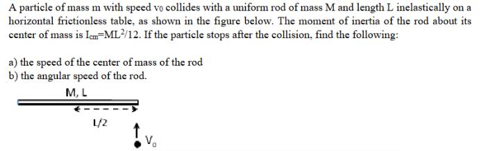 A particle of mass m with speed vo collides with a uniform rod of mass M and length L inelastically on a