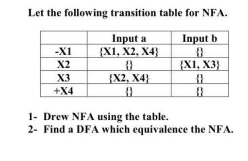 Let the following transition table for NFA. Input b {} {X1, X3} {} {} -X1 X2 X3 +X4 Input a {X1, X2, X4} {X2,
