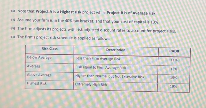 Note that Project A is a Highest risk project while Project B is of Average risk. Assume your firm is in the