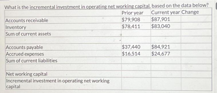 What is the incremental investment in operating net working capital, based on the data below? Prior year