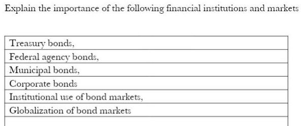 Explain the importance of the following financial institutions and markets Treasury bonds, Federal agency