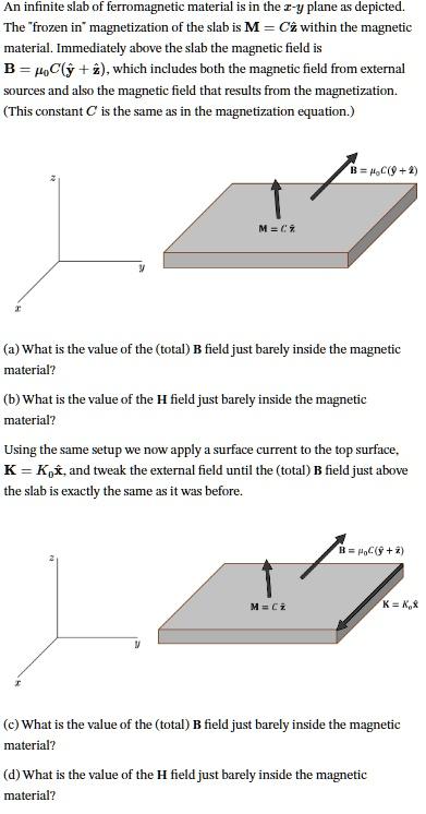 An infinite slab of ferromagnetic material is in the z-y plane as depicted. The 
