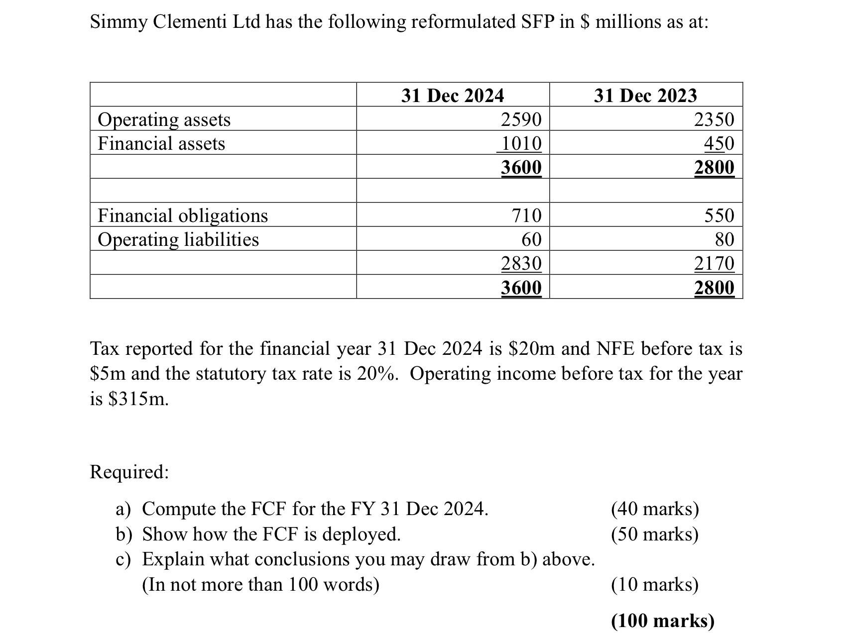 Simmy Clementi Ltd has the following reformulated SFP in $ millions as at: Operating assets Financial assets