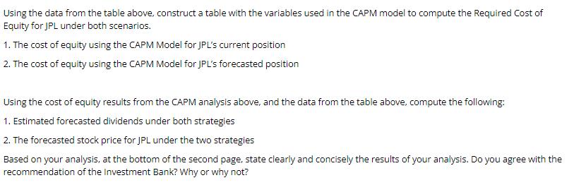 Using the data from the table above, construct a table with the variables used in the CAPM model to compute