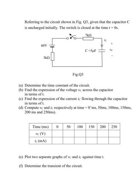 Referring to the circuit shown in Fig. Q3, given that the capacitor C is uncharged initially. The switch is