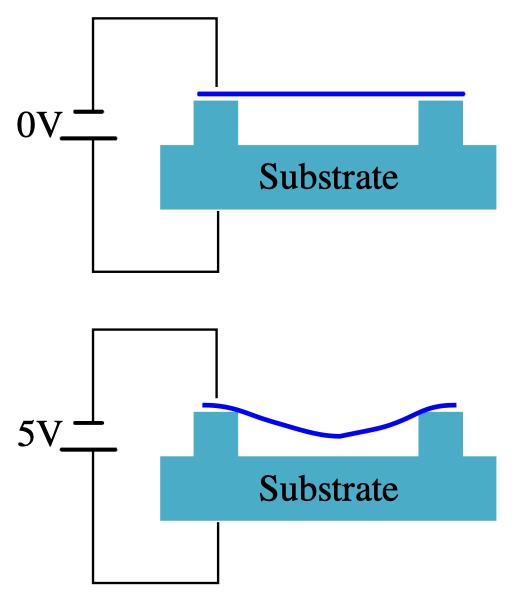 OV 5V Substrate Substrate