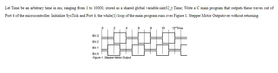 Let Time be an arbitrary time in ms, ranging from 1 to 10000, stored as a shared global variable.uint32_t